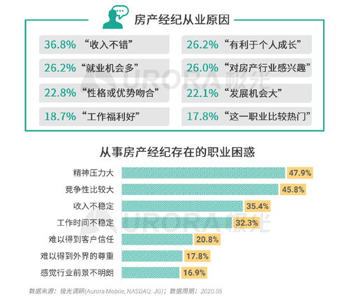 極光2020年房產(chǎn)經(jīng)紀(jì)行業(yè)與購房市場(chǎng)洞察報(bào)告