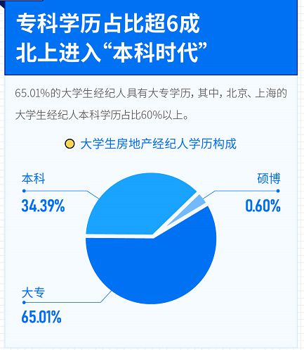 堅(jiān)守價(jià)值，連接夢(mèng)想 透視當(dāng)代大學(xué)生房地產(chǎn)經(jīng)紀(jì)人的職業(yè)認(rèn)同與行業(yè)信心
