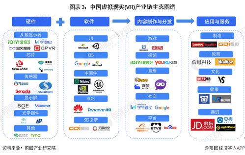 預見2024 中國虛擬現實（VR）行業全景圖譜，人工智能應用軟件開發驅動新變革